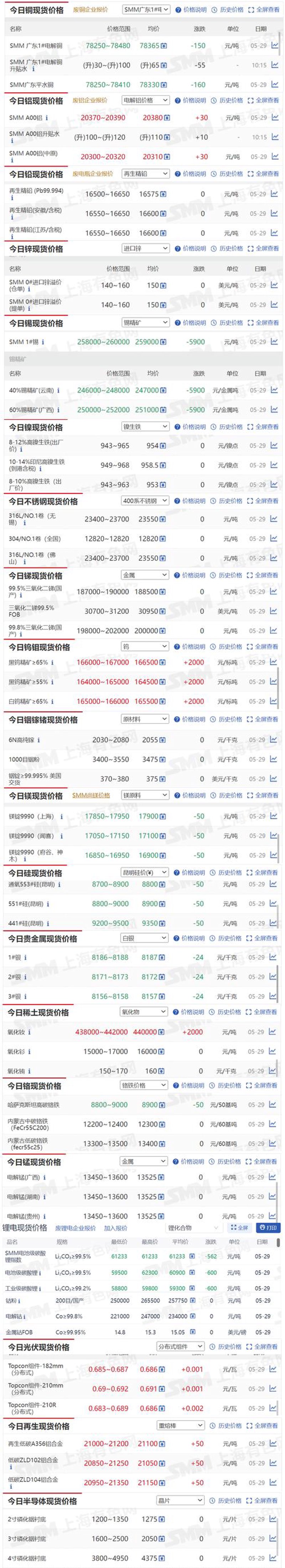 金属材料选择新手法——江苏金属材料市场概览