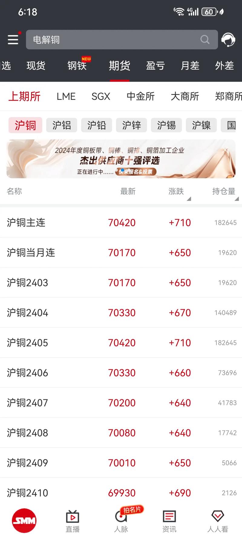钢材采购：行业动态与市场趋势