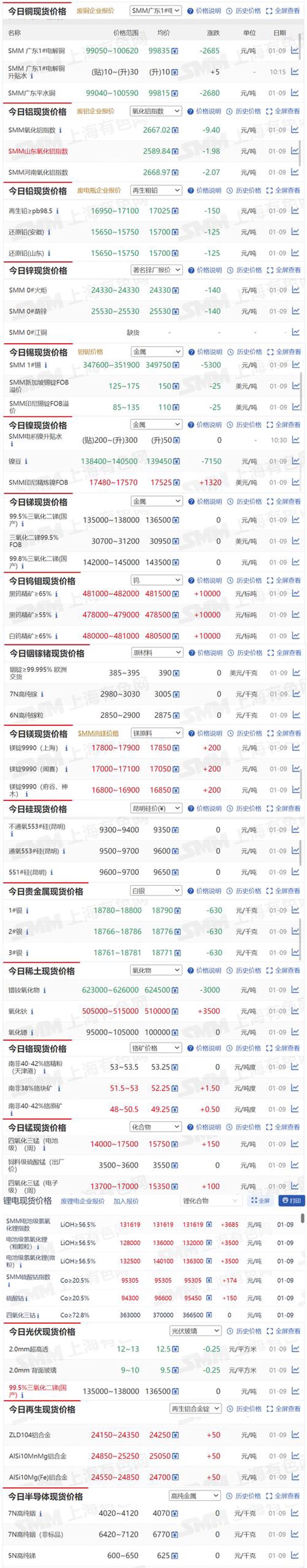 金属材料批发